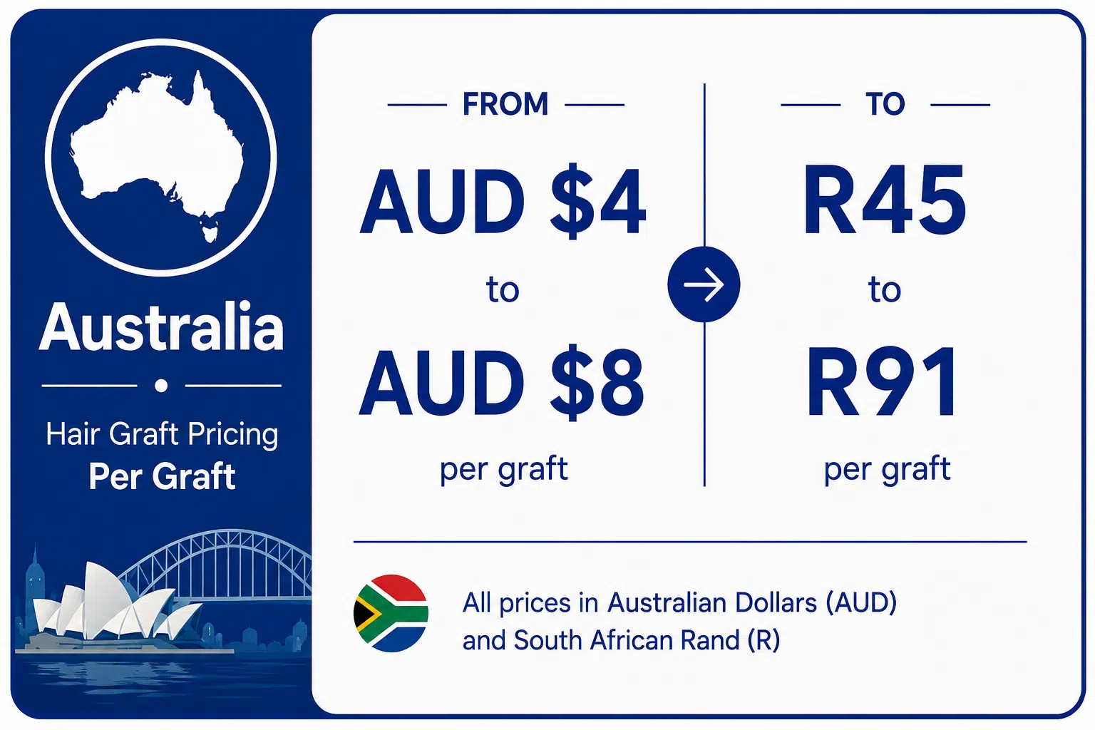 Hair transplant cost in Australia