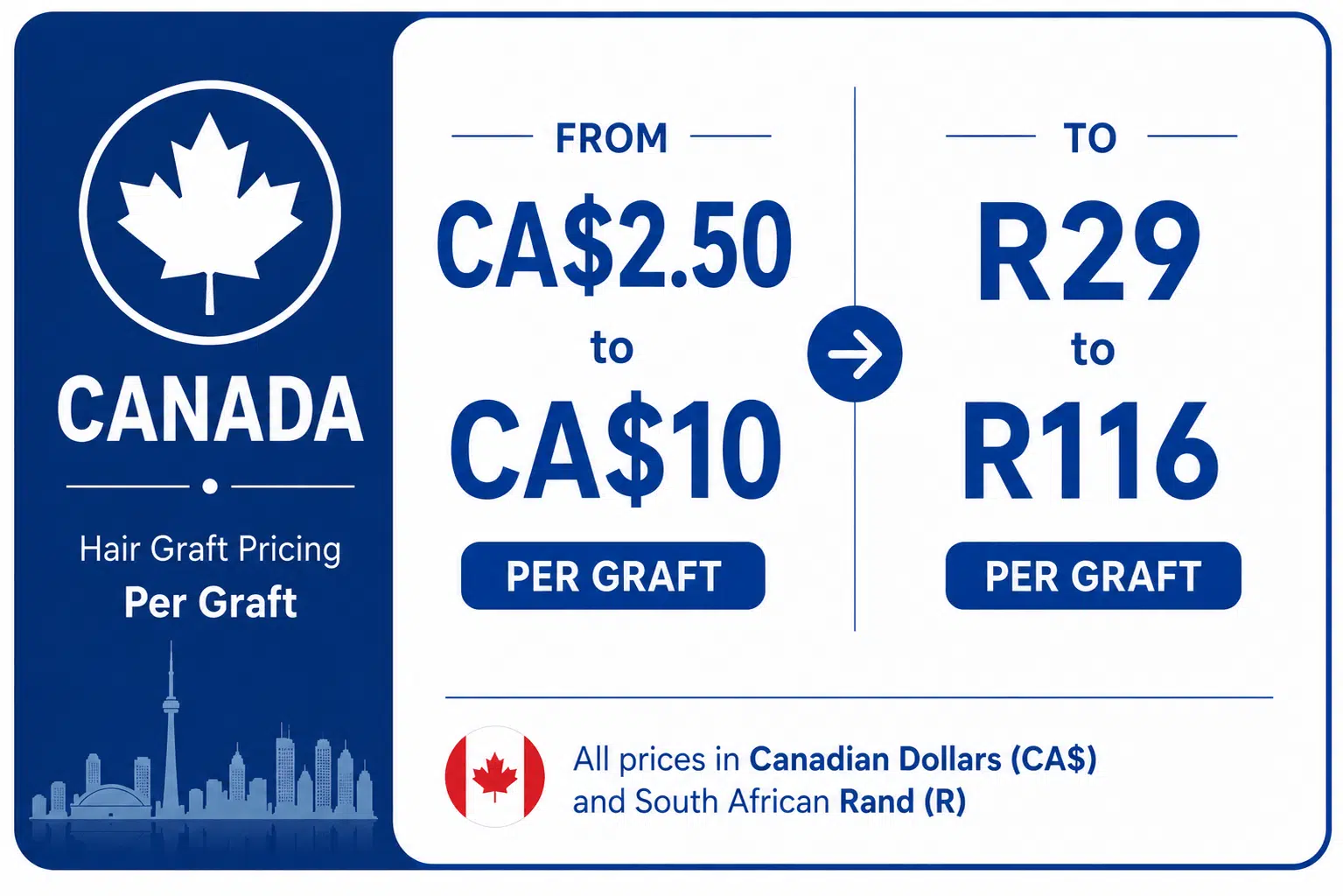 Hair transplant cost in Canada Hair transplant cost in Canada