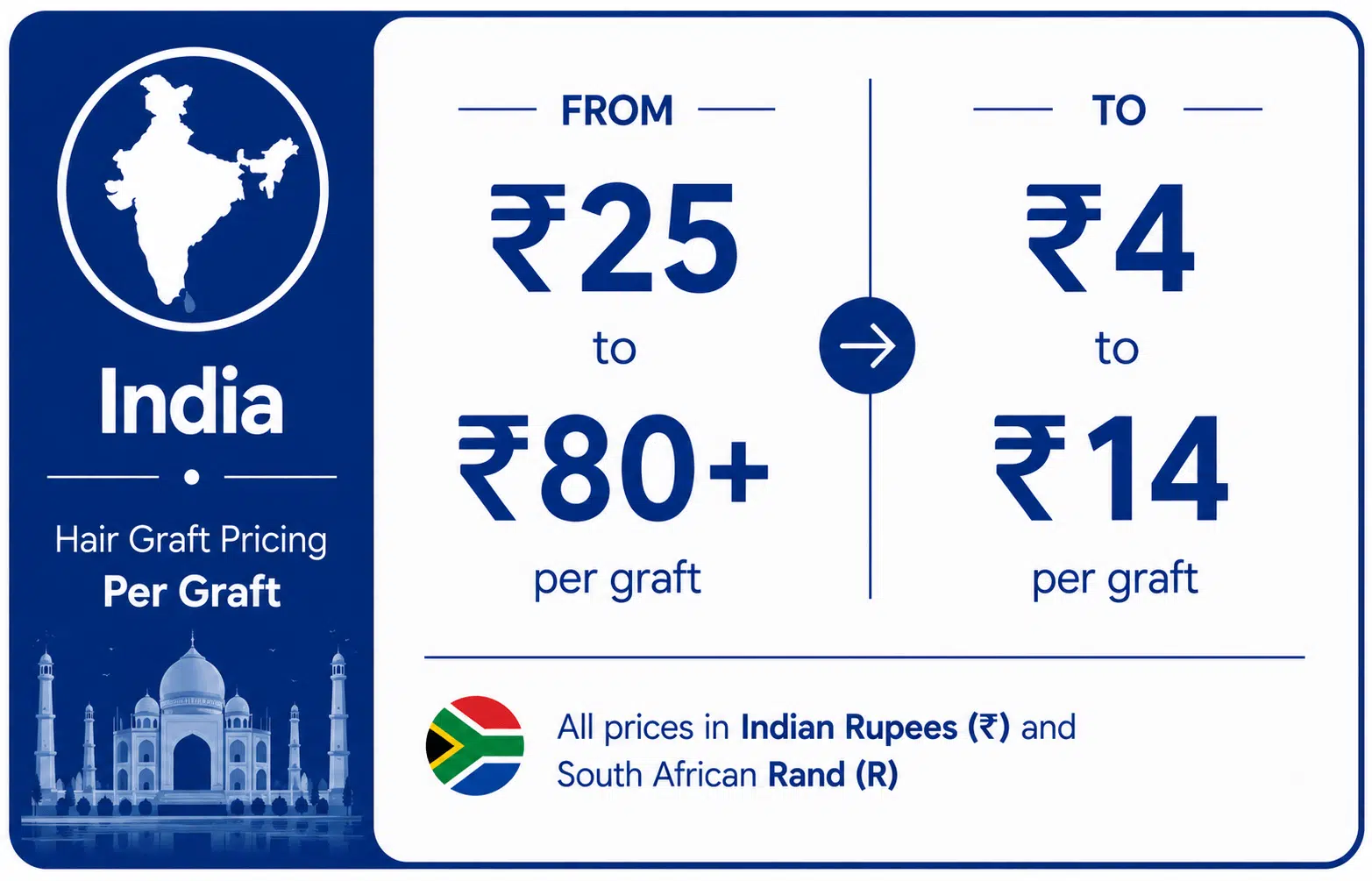 Hair transplant cost in India Hair transplant cost in India