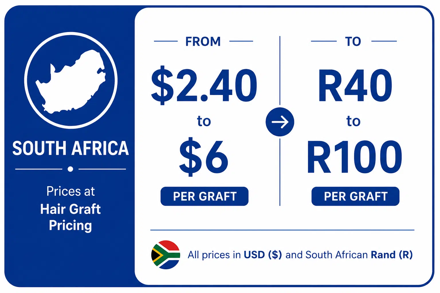Hair transplant cost in South Africa Hair transplant cost in South Africa