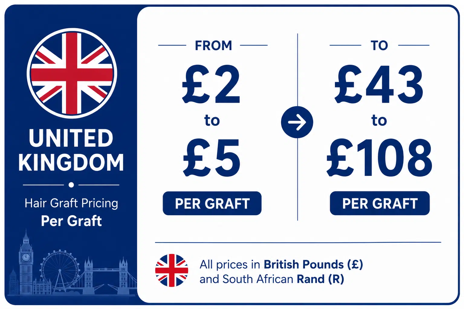 Hair transplant cost in United Kingdom